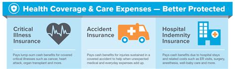 benefits of aflac auto insurance
